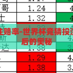 世界杯竞猜投注赔率-世界杯竞猜投注，理解赔率背后的奥秘，揭秘世界杯竞猜投注，赔率背后的奥秘与策略