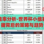 世界杯小组赛胜率分析-世界杯小组赛胜率解析，数据背后的策略与趋势，揭秘世界杯小组赛胜率，数据背后的策略与趋势