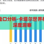 卡塔尔世界杯盘口分析-卡塔尔世界杯，盘口分析的深度洞察，卡塔尔世界杯，盘口分析的深度洞察与预测