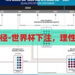 世界杯下注途径-世界杯下注，理性与娱乐的平衡，理性与娱乐的平衡，探索世界杯下注的途径