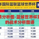 篮球世界杯竞猜分析图-篮球世界杯竞猜，数据驱动的战术分析图谱，数据驱动的篮球世界杯竞猜战术分析图谱