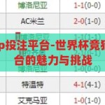 世界杯竞猜app投注平台-世界杯竞猜，智能投注平台的魅力与挑战，智能投注平台，世界杯竞猜的魅力与挑战