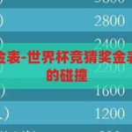 世界杯竞猜奖金表-世界杯竞猜奖金表，激情与智慧的碰撞，激情与智慧的碰撞，世界杯竞猜奖金表解析