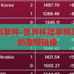 世界杯赔率预测软件-世界杯赔率预测，科技与足球的激情碰撞，科技与足球的激情碰撞，世界杯赔率预测软件引领新潮流