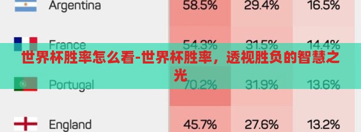 世界杯胜率怎么看-世界杯胜率,透视胜负的智慧之光 世界杯胜率怎么看-世界杯胜率,透视胜负的智慧之光
