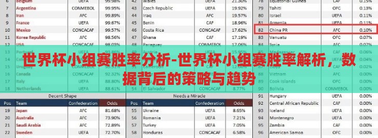 世界杯小组赛胜率分析-世界杯小组赛胜率解析，数据背后的策略与趋势