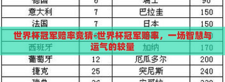 世界杯冠军赔率竞猜-世界杯冠军赔率,一场智慧与运气的较量 世界杯冠军赔率竞猜-世界杯冠军赔率,一场智慧与运气的较量