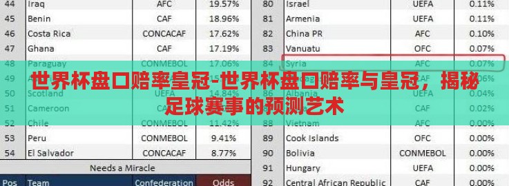 世界杯盘口赔率皇冠-世界杯盘口赔率与皇冠,揭秘足球赛事的预测艺术 世界杯盘口赔率皇冠-世界杯盘口赔率与皇冠,揭秘足球赛事的预测艺术