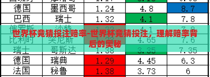 世界杯竞猜投注赔率-世界杯竞猜投注，理解赔率背后的奥秘