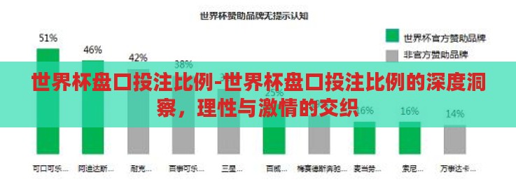 世界杯盘口投注比例-世界杯盘口投注比例的深度洞察,理性与激情的交织 世界杯盘口投注比例-世界杯盘口投注比例的深度洞察,理性与激情的交织