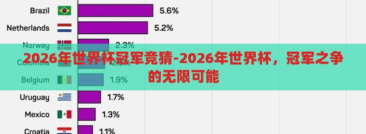 2026年世界杯冠军竞猜-2026年世界杯,冠军之争的无限可能 2026年世界杯冠军竞猜-2026年世界杯,冠军之争的无限可能